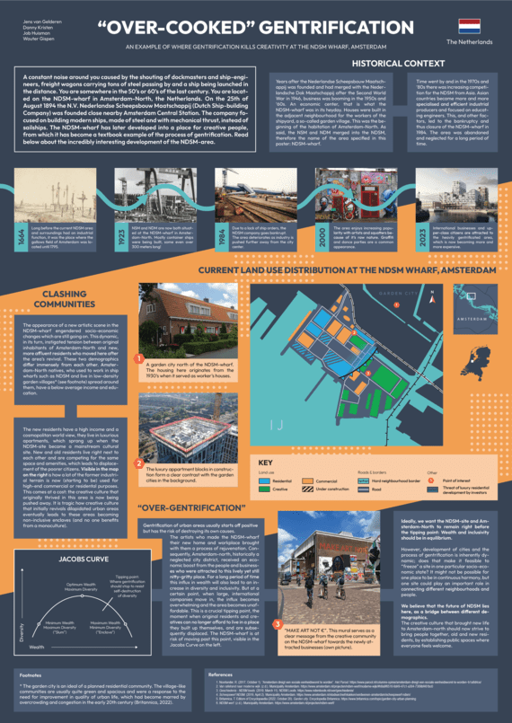 Infographic on gentrification, 2nd prize at the International Geography Olympiad in Indonesia (2023)